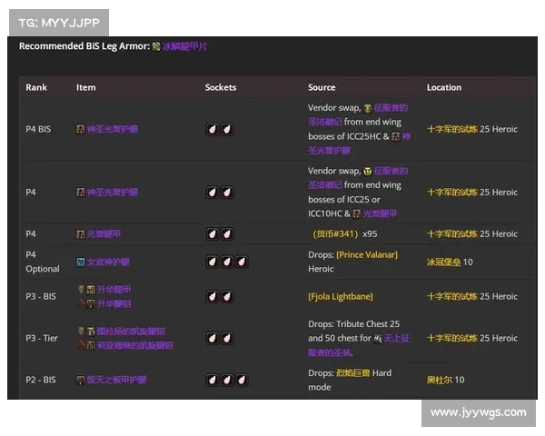 魔兽世界怀旧服：获取顶级装备的绝佳方法